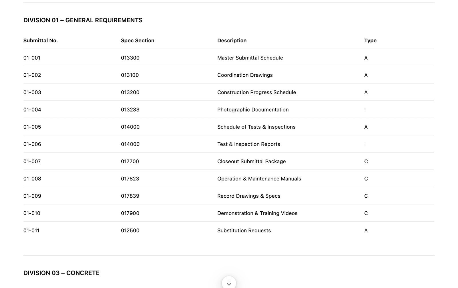 ChatGPT result