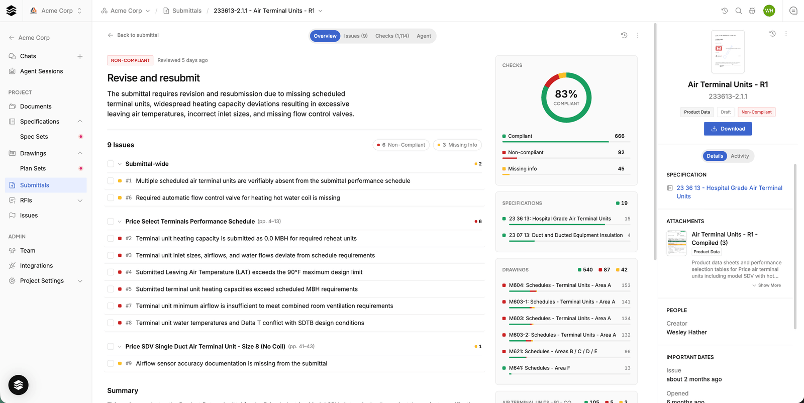Overview tab with issues on the left and checks rail on the right