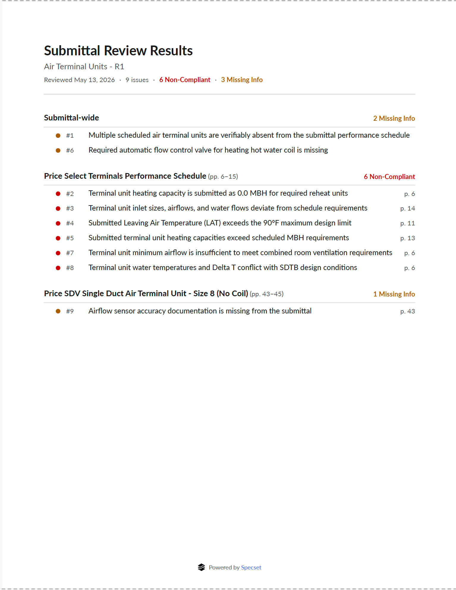 Downloaded review PDF with table of contents